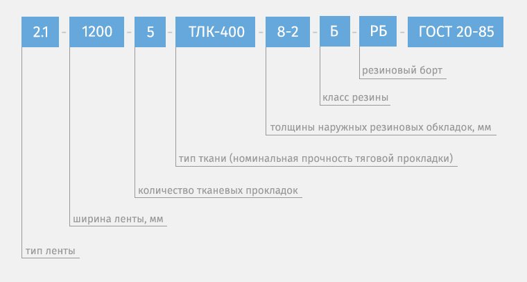 условные обозначения маркировки конвейерных лент